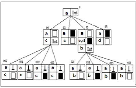 Figure 3. Example of 4 images and their Image Tree  