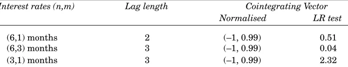 Table 4: Does the Spread Predict Future Changes in Short-Rates?