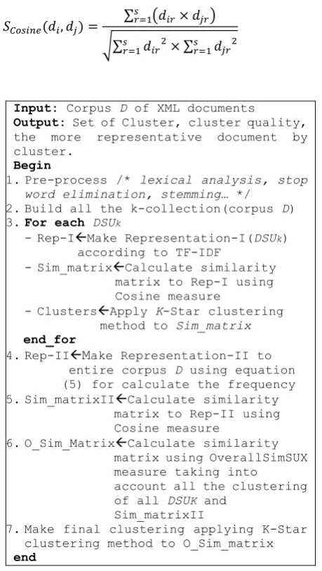 Figure 3. General procedure of XML clustering methodology with OverallSimSUX similarity2 