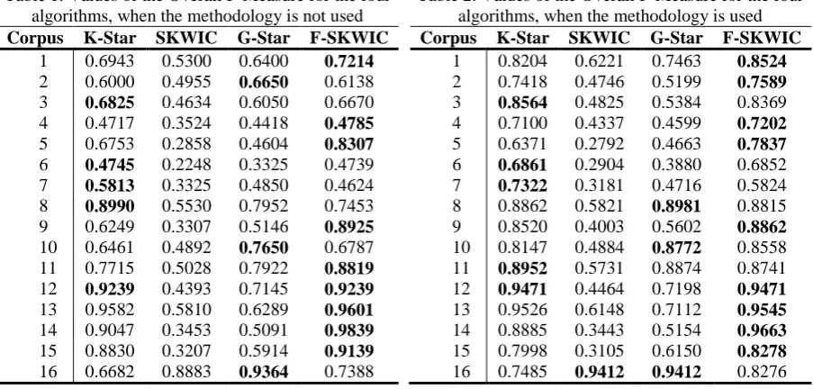 Figure 4. Fragment of XML document used in the experiment. 
