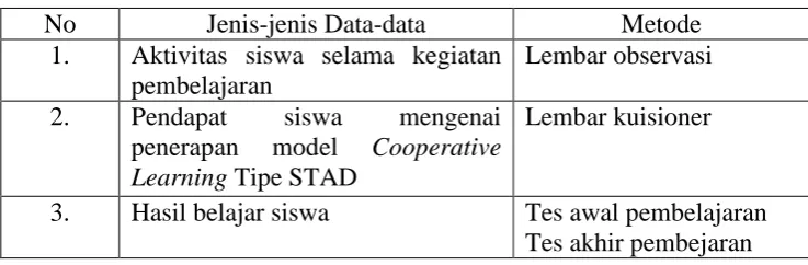 Tabel 1. Jenis Data dan Metode Dalam Penelitian 