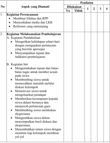 Tabel 4. Contoh lembar pengamatan guru mengajar  