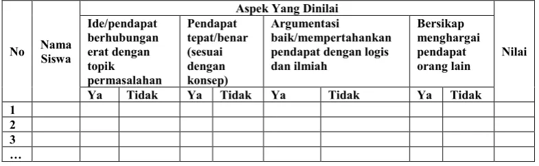 Tabel 6. Contoh lembar penilaian presentasi  