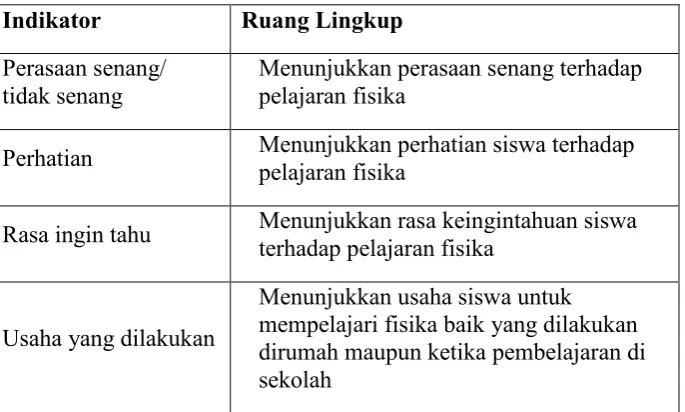Tabel 1. Kisi-kisi angket minat   