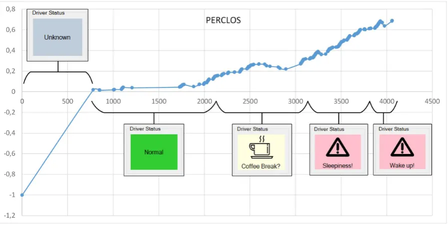 Table 5. Confusion matrix obtained in the real-time operation test