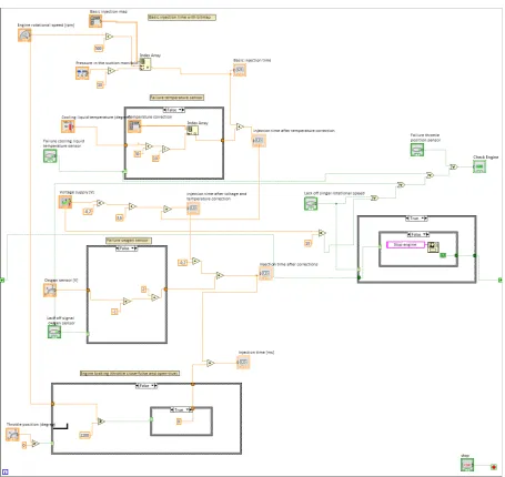 Fig. 15. Program of ECU virtual model written in the G language in the LabView program