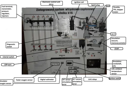 Fig. 16. Block diagram of the experimental test stand