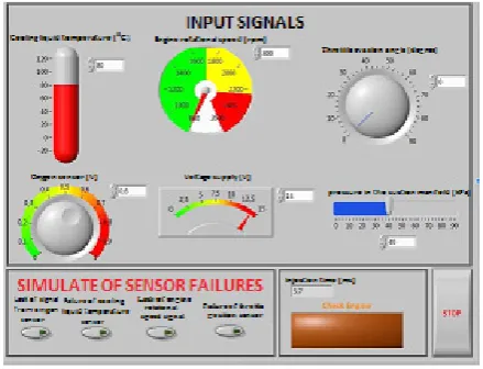 Fig. 1. Control panel of the virtual control device 