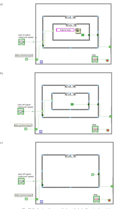 Fig. 12. Realization of message display at the lack off rotational speed signal and the shift register used for this purpose