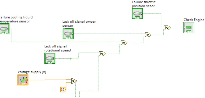 Fig. 13. Concept of realizing the circuit of Check Engine control lighting (error signalling system)