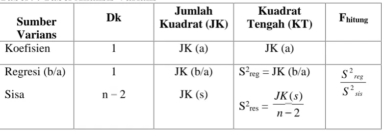 Tabel 9. Tabel Analisis Varians