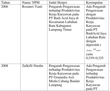 Tabel 3. Hasil Penelitian yang Relevan