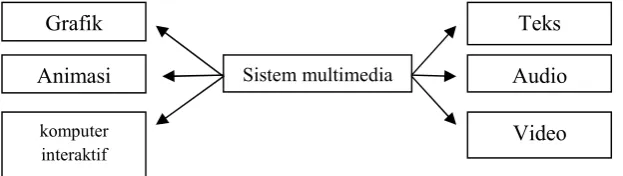 Grafik Teks  