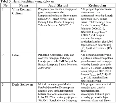 Tabel 3. Hasil Penelitian yang Relevan 