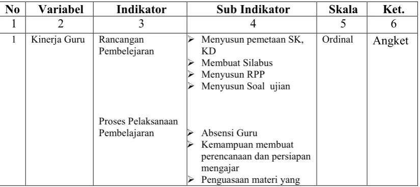 Tabel 4. Definisi Operasional Variabel 