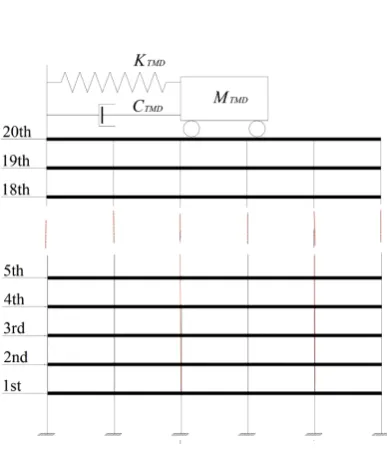 Fig. 4. Physical model of Structure C