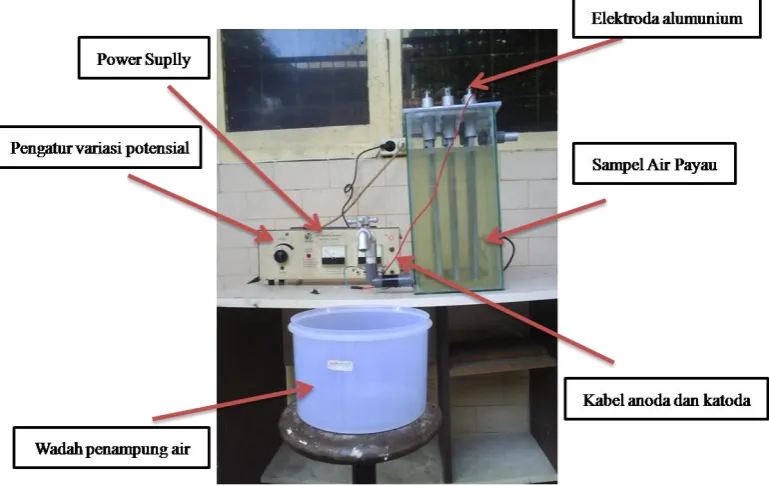 Gambar 3.3.  Perangkat elektrokoagulasi 