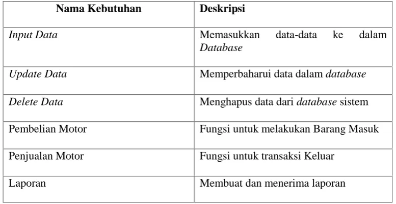 tabel, sebagai berikut :