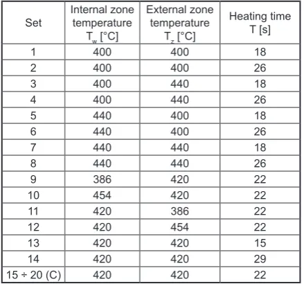 Table 1. Independent variables
