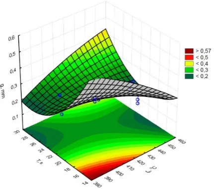 Fig. 11. Pareto analysis results versus wall thickness at point An’