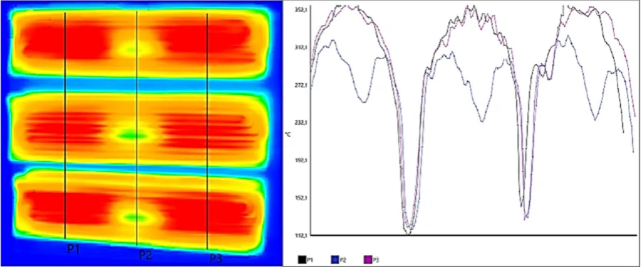 Fig. 5. Temperature distribution along the length of the heaters