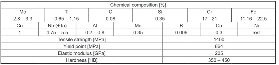 Table 1. The chemical composition and selected properties of nickel alloy Inconel 718 [8]