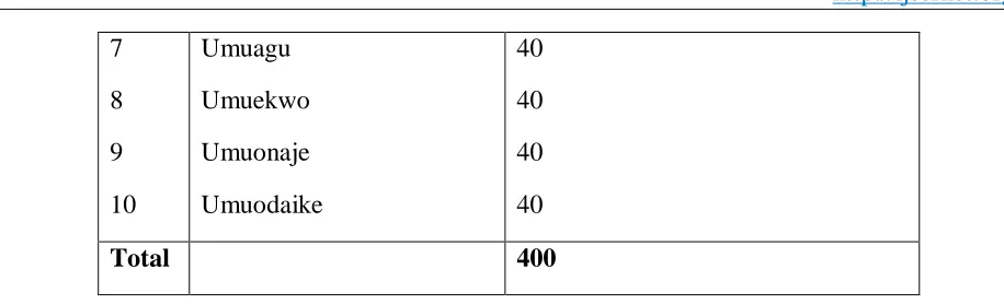 Table 2: Effects of culture on achieving census objectives 