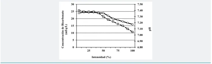 Figure 1: Resorption of ﬁ ltered bicarbonate.