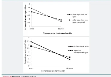 Figure 2: Moment of determination.