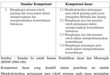 Tabel 1. Standar Kompetensi dan Kompetensi Dasar IPS kelas V SD
