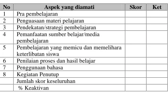 Tabel 5. Format lembar pengamatan aktivitas guru