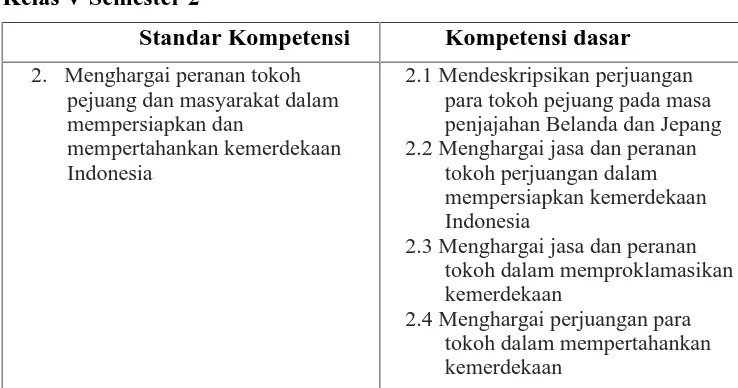 Tabel 1. Standar Kompetensi dan Kompetensi Dasar IPS kelas V SD