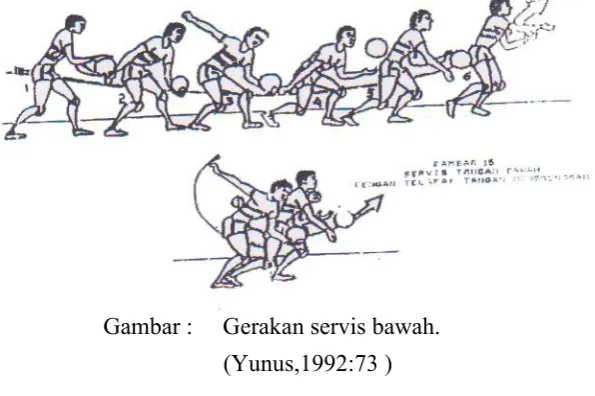 Gambar : gerakan servis atas  