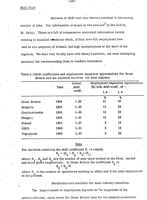 Table 3.3 Shift coefficients and employment e~qoansion opportunities for Great