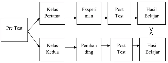 Gambar 1. Paradigma Penelitian 