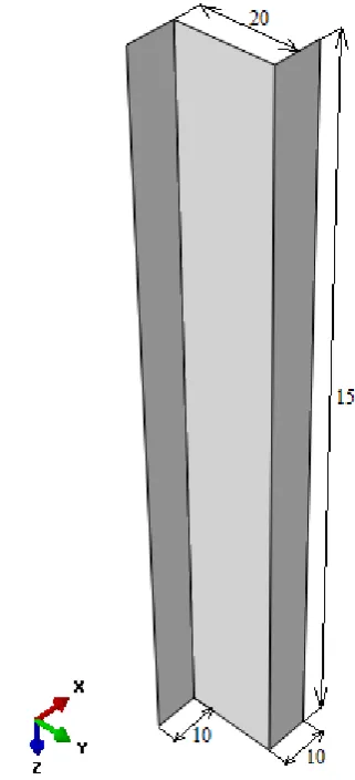 Fig. 1. Parameterized test sample