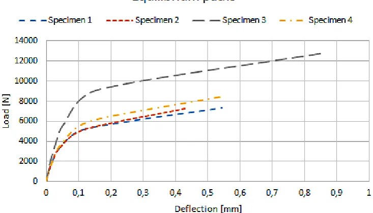 Table 1. Summary of the results of numerical calculations for each layer configuration