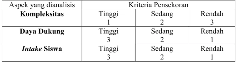 Tabel 2. Penetapan KKM 
