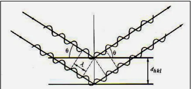 Gambar 2.7 Difraktometer (www.wikipedia.org) 
