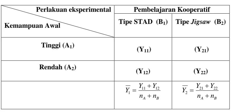 Tabel 11.   Desain Rancangan Penelitian 