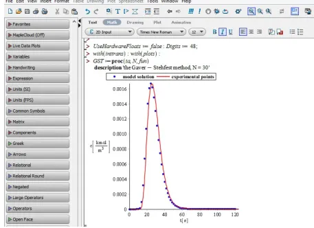 Fig. 2. Numerical (solid red line) and experimental (blue points) profiles of gas concentration for the volumetric flow rate 3.3333·10-7 [m3/s] and the volume of sample loop 2.5000·10-7 [m3]