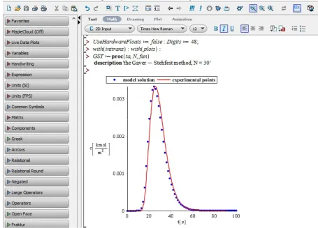 Fig. 3. Numerical (solid red line) and experimental (blue points) gas concentration profiles for the volumetric flow rate 3.3333·10-7 [m3/s] and the volume of sample loop 5.0000·10-7 [m3]