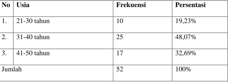 tabel dibawah ini: 