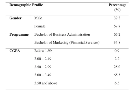 Table 1: Profile of Students 