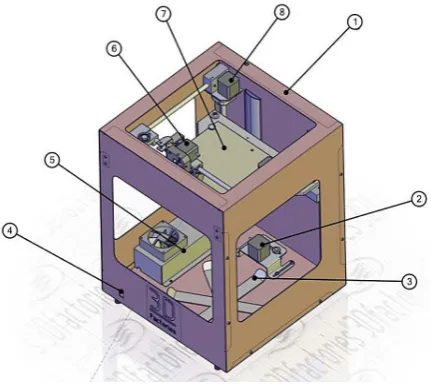 Fig. 2. Construction of 3D printer Easy3DMaker: 1 – outer casing, 2 – z-axis servomotor, 3 – material holder, 4 – power switch, 5 – control electronics,6 – extrusion head, 7 – build platform, 8 – y-axis servomotor [2]