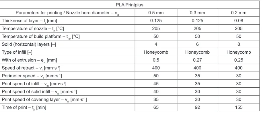 Fig. 3. Model of test sample