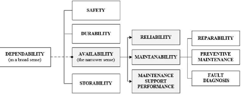 Fig. 7. Distribution of maintenance tasks for Bogie 