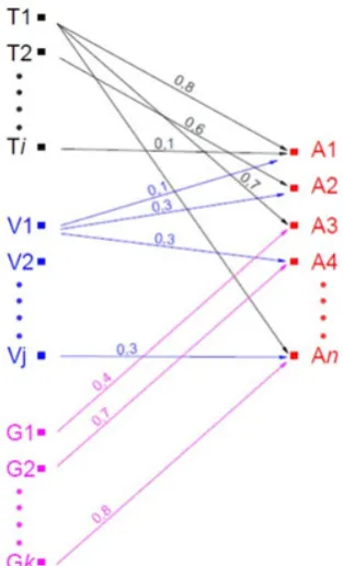 Fig. 1. Example of isolated measurent of parameters of CNC machine tools