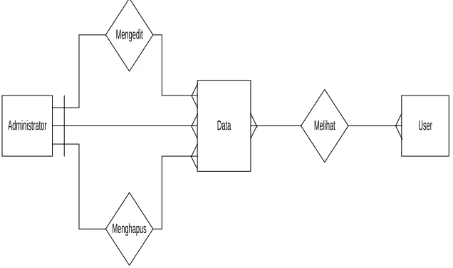 Gambar 21. Entity Relationship Diagram (ERD). 
