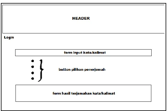 Gambar 33. Rancangan antarmuka user 